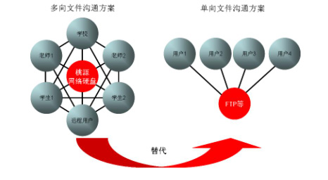 校校通后桃源<em>网络硬盘</em>掀起教育信息化新浪潮
