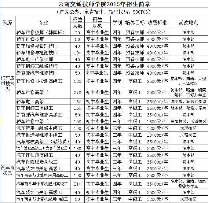 云南交通技师学院2015年招生简章