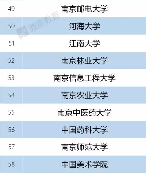 权威发布:双一流建设高校及建设学科名单公布