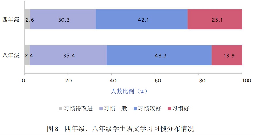 初中语文成绩数据分析,初中语文成绩差怎么才能提高