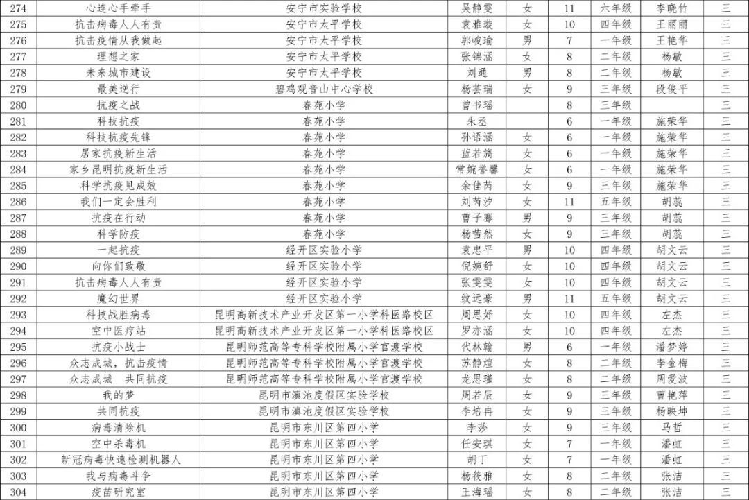 昆明市2020年五华区GDp_昆明市五华区控规图(2)