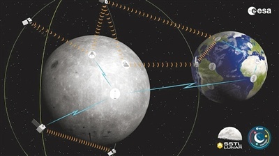 探测器定点着陆,在地球操纵月球车,基地之间通讯…月球上开展导航