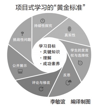 项目式学习可持续发展教育的利器