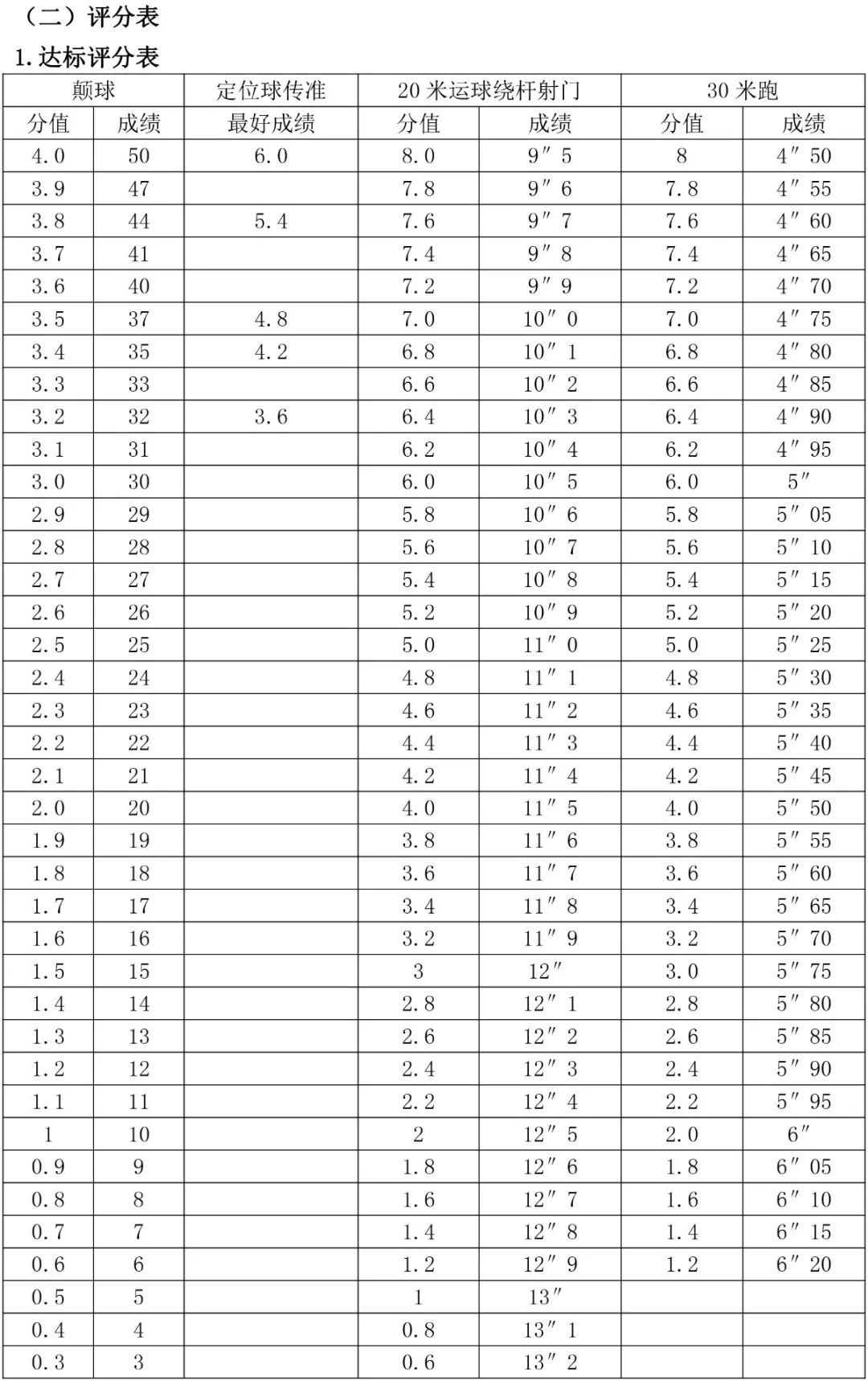 女生评分标准10分图图片