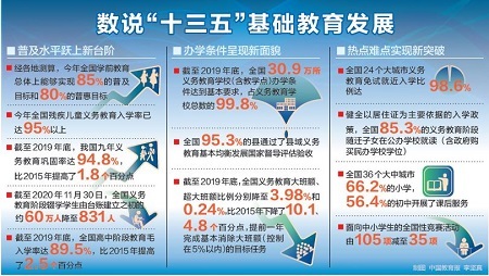 基础教育改革与发展（基础教育改革与发展的教训包括） 底子
教诲
改革与发展（底子
教诲
改革与发展的教导
包罗
）《底子指的是什么》 教育知识