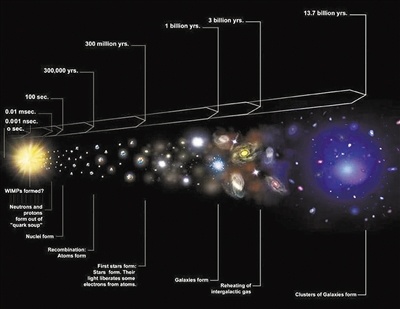 lhc揭秘宇宙诞生瞬间第一种物质